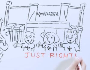Find out why Anytime Fitness is Just Right